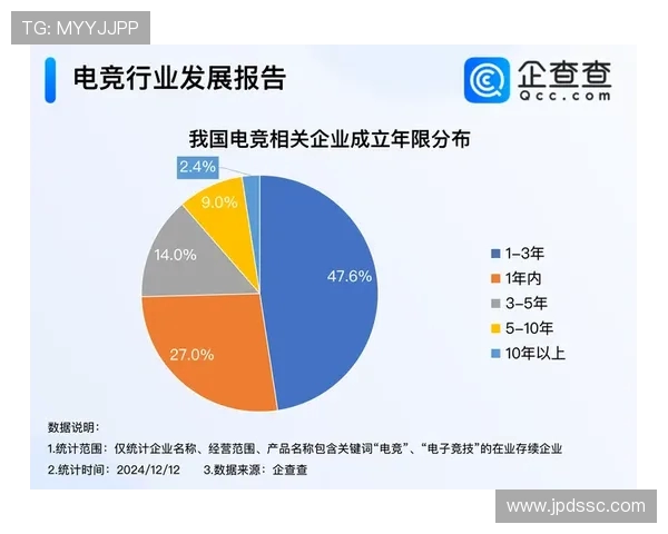 电竞产业崛起与创新发展探索：从竞技到娱乐的多元化融合路径分析